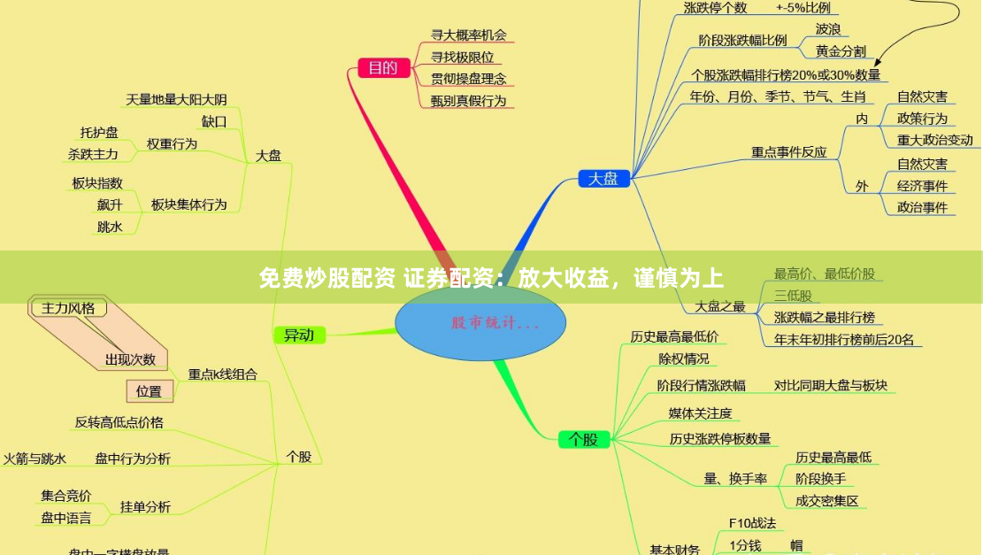 免费炒股配资 证券配资：放大收益，谨慎为上