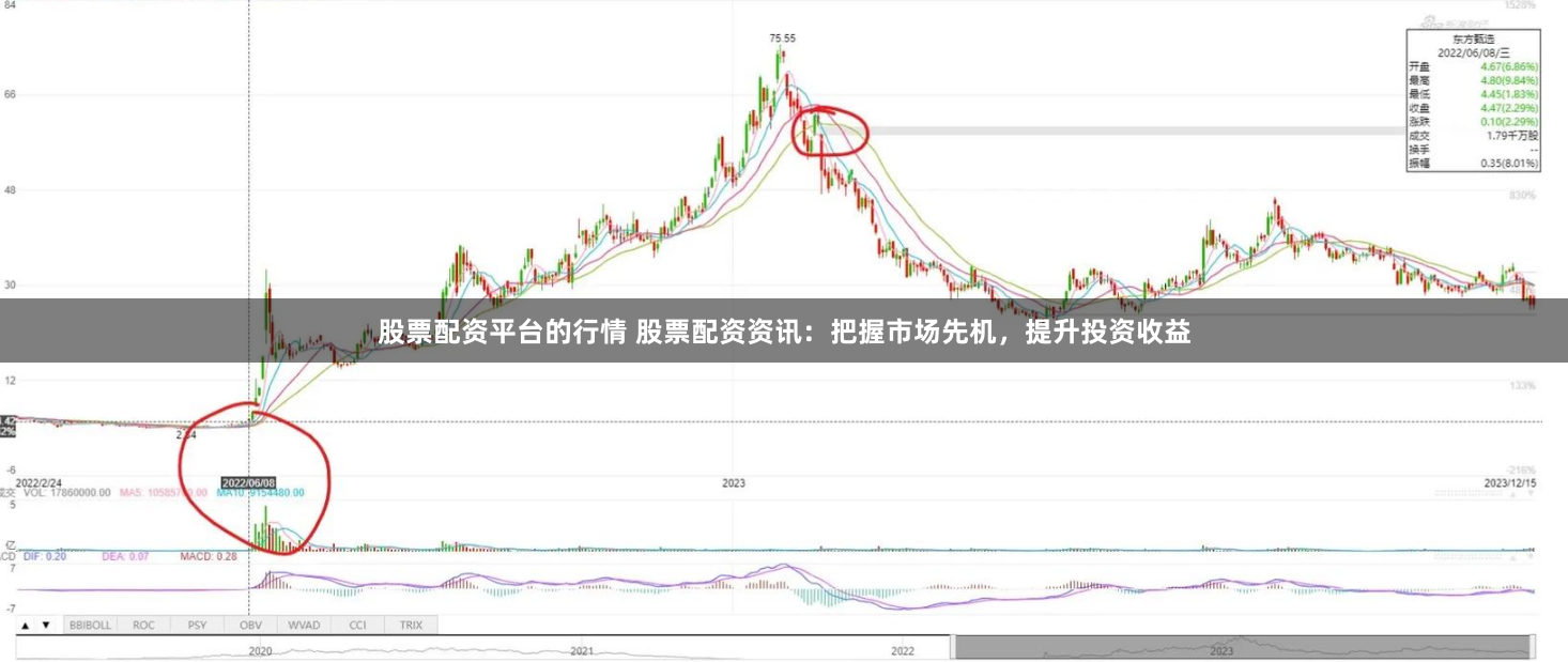 股票配资平台的行情 股票配资资讯：把握市场先机，提升投资收益