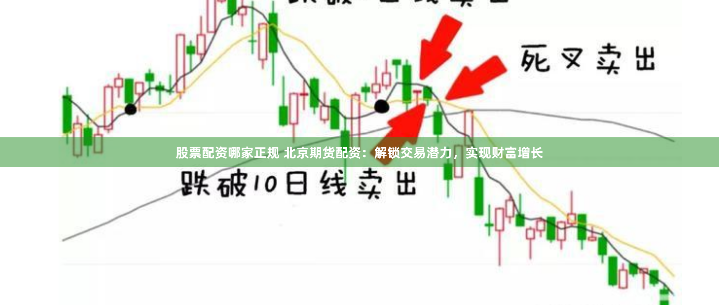 股票配资哪家正规 北京期货配资：解锁交易潜力，实现财富增长