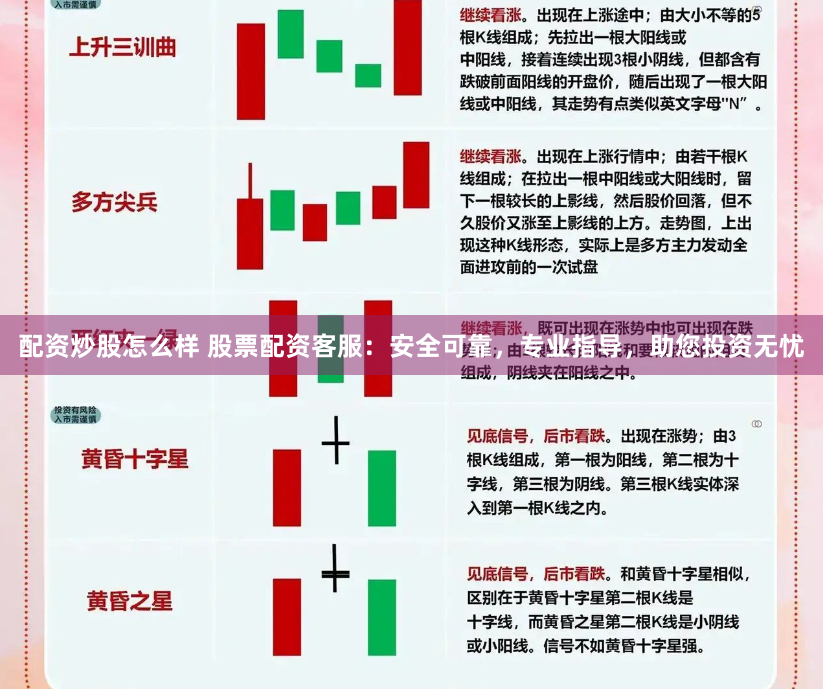 配资炒股怎么样 股票配资客服：安全可靠，专业指导，助您投资无忧