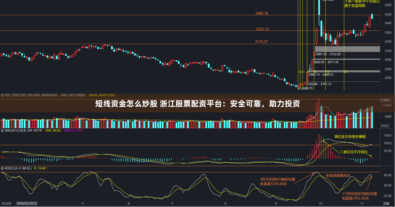 短线资金怎么炒股 浙江股票配资平台：安全可靠，助力投资