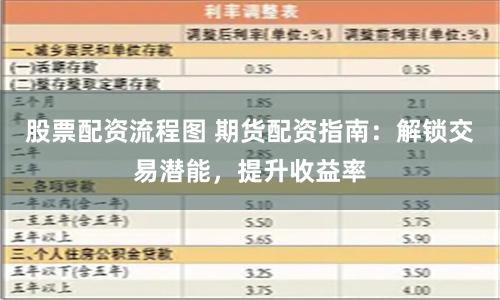 股票配资流程图 期货配资指南：解锁交易潜能，提升收益率
