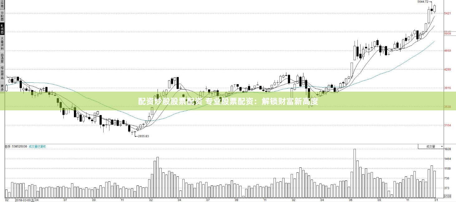 配资炒股股票配资 专业股票配资:解锁财富新高度