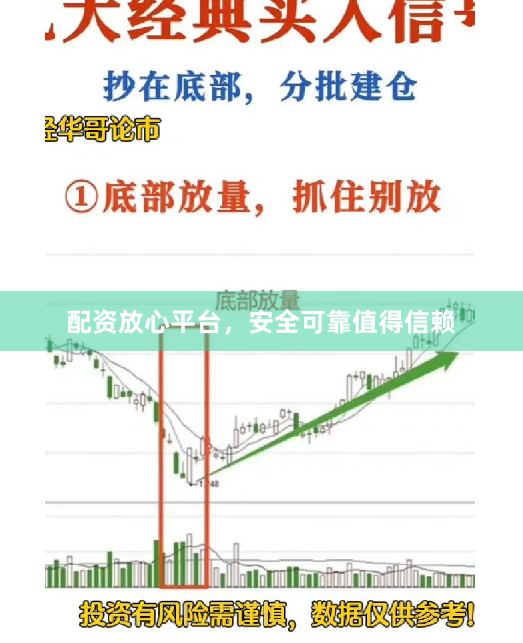配资放心平台，安全可靠值得信赖