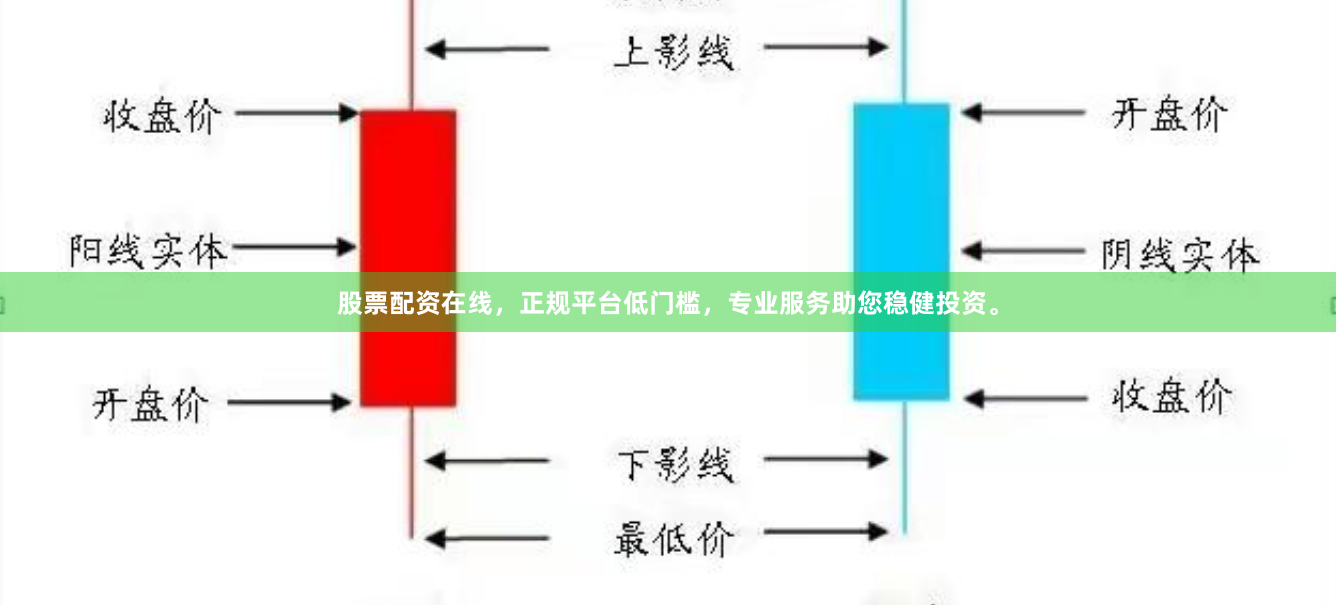 股票配资在线，正规平台低门槛，专业服务助您稳健投资。