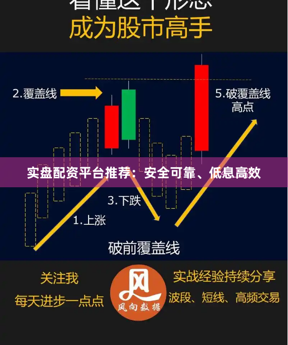 实盘配资平台推荐：安全可靠、低息高效