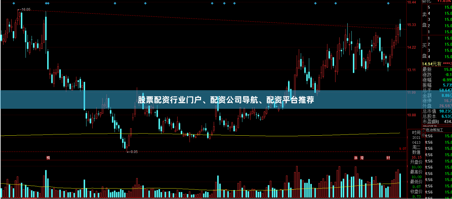 股票配资行业门户、配资公司导航、配资平台推荐