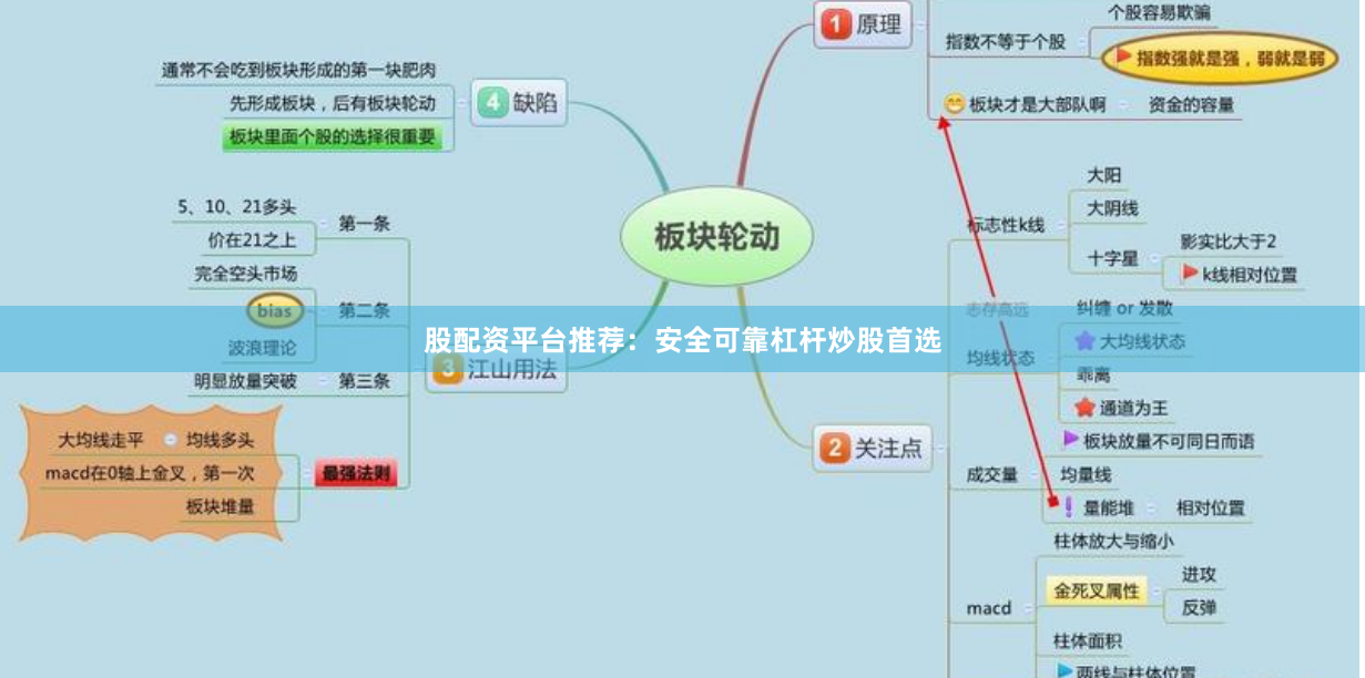 股配资平台推荐：安全可靠杠杆炒股首选