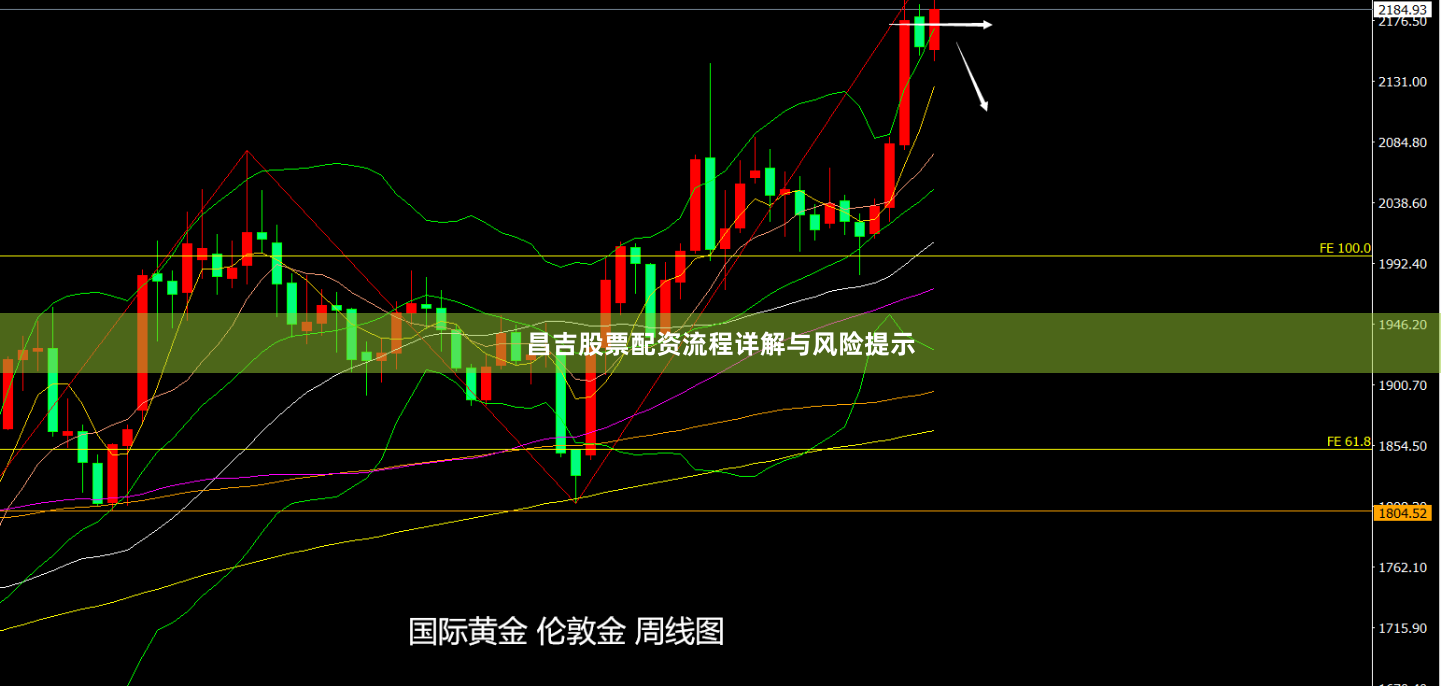 昌吉股票配资流程详解与风险提示