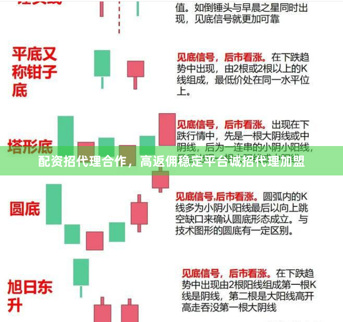 配资招代理合作，高返佣稳定平台诚招代理加盟
