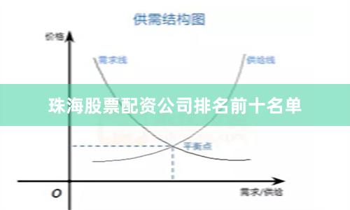 珠海股票配资公司排名前十名单